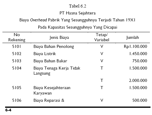 Detail Contoh Biaya Overhead Pabrik Nomer 36