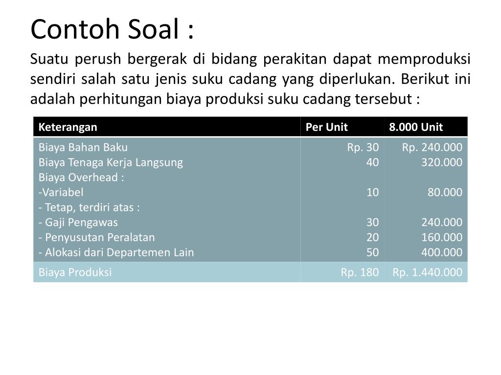 Detail Contoh Biaya Relevan Dan Tidak Relevan Nomer 14