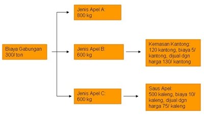 Detail Contoh Biaya Relevan Dan Tidak Relevan Nomer 42