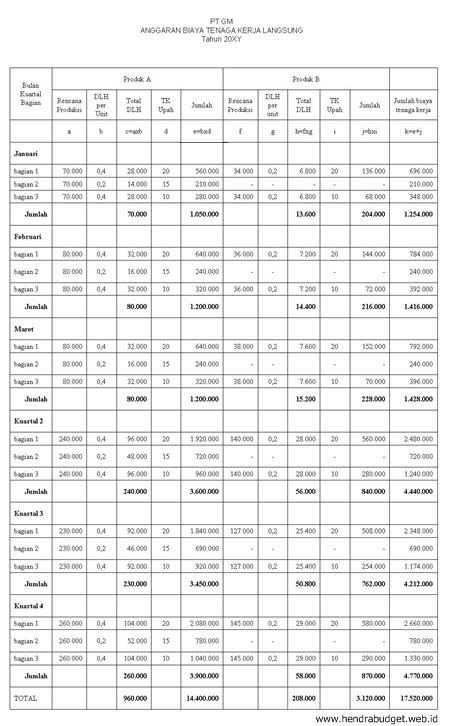 Detail Contoh Biaya Tenaga Kerja Langsung Nomer 28