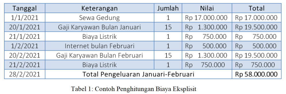 Detail Contoh Biaya Variabel Nomer 23