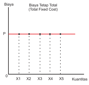 Detail Contoh Biaya Variabel Nomer 32