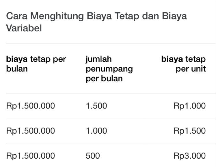 Detail Contoh Biaya Variabel Nomer 6