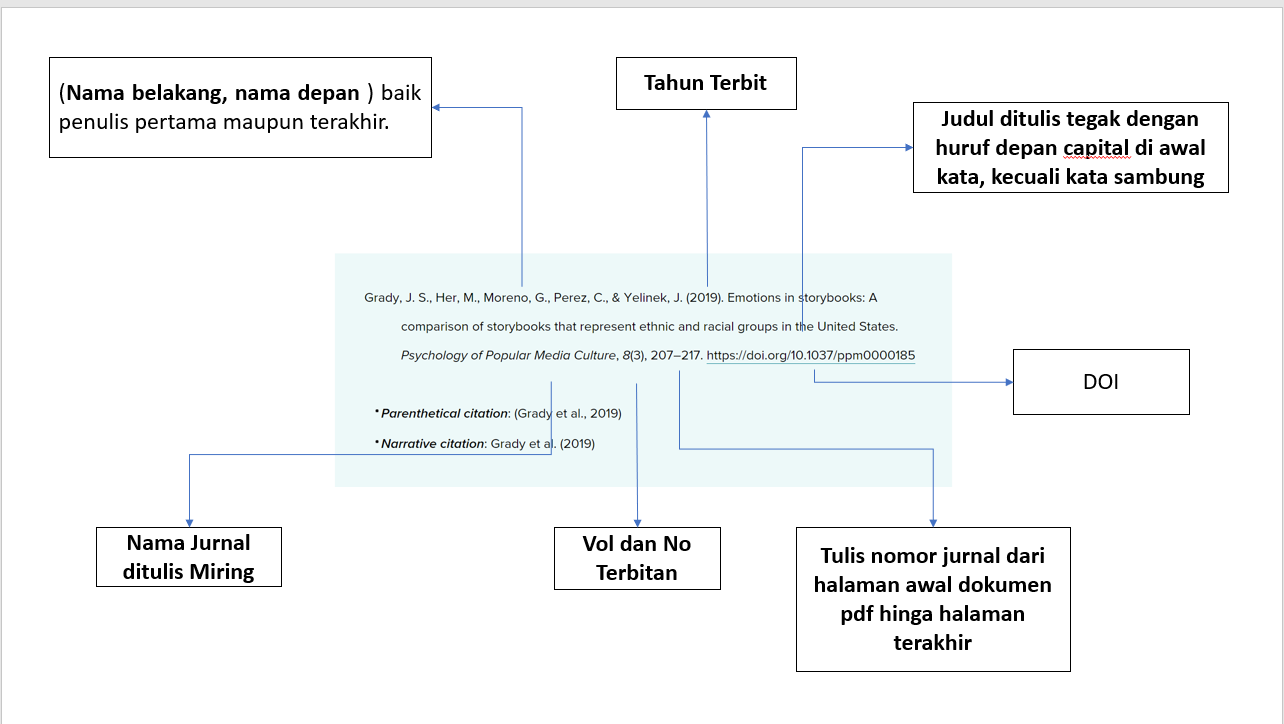 Detail Contoh Bikin Artikel Nomer 52