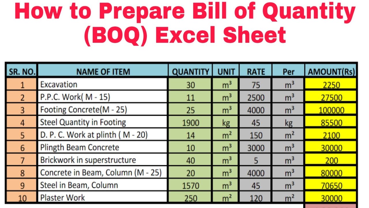 Detail Contoh Bill Of Quantity Nomer 7