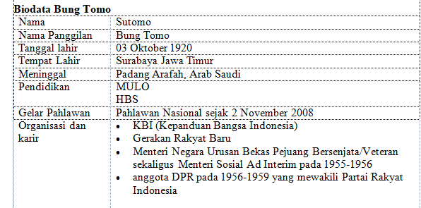 Detail Contoh Biodata Bahasa Arab Nomer 48