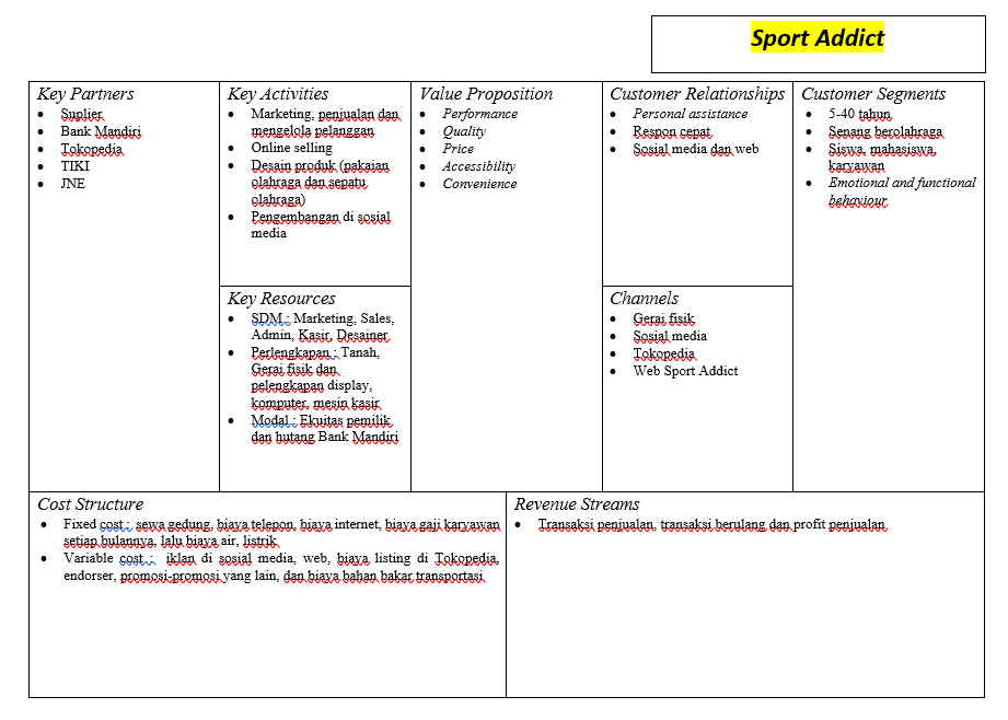 Detail Contoh Bisnis Model Canvas Online Shop Nomer 14