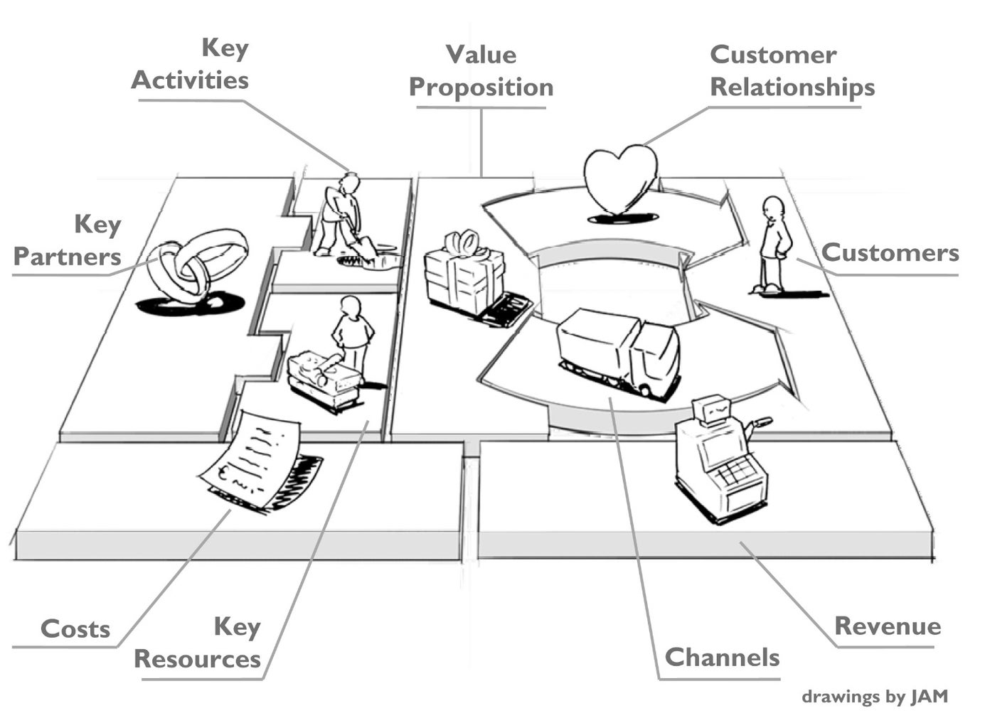 Detail Contoh Bisnis Model Canvas Online Shop Nomer 20