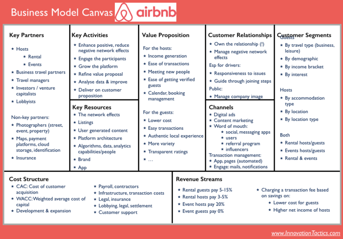 Detail Contoh Bisnis Model Canvas Online Shop Nomer 23