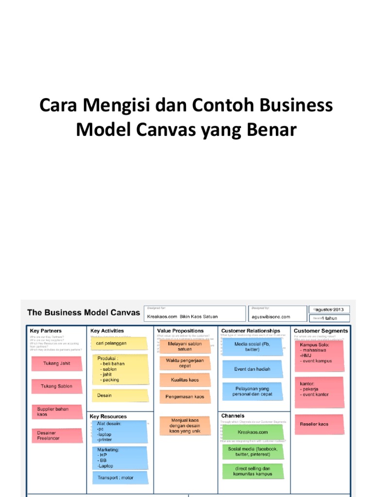 Detail Contoh Bisnis Model Canvas Online Shop Nomer 32