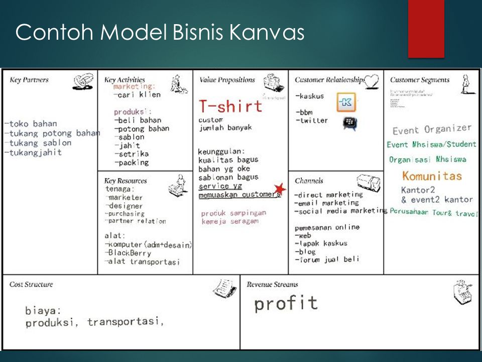 Detail Contoh Bisnis Model Canvas Online Shop Nomer 47