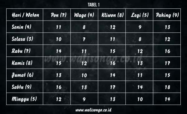 Detail Contoh Bladbadan Bahasa Bali Nomer 46