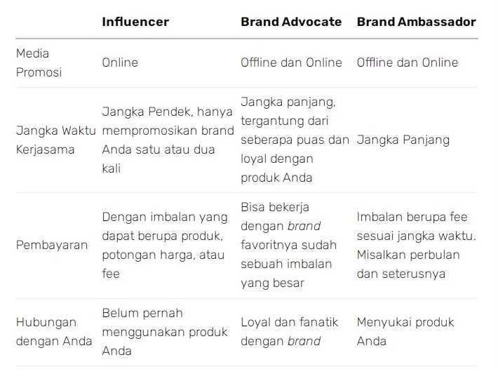 Detail Contoh Brand Ambassador Nomer 41