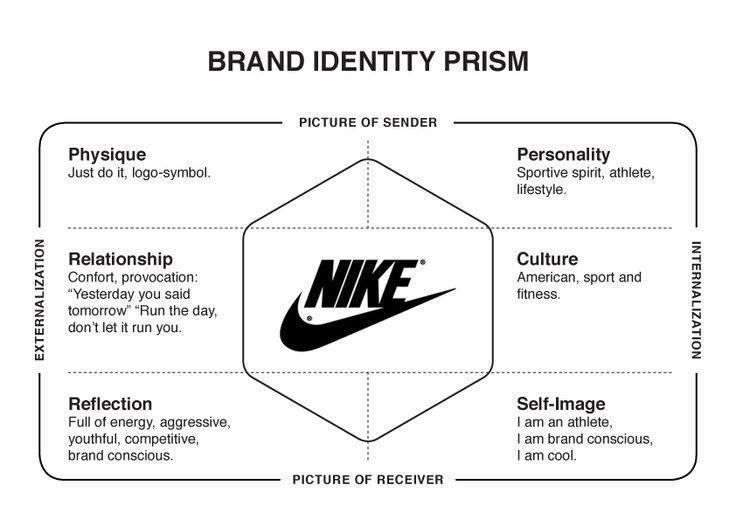 Contoh Brand Identity - KibrisPDR