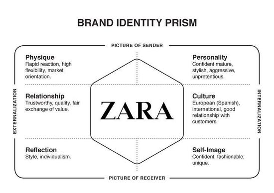 Detail Contoh Brand Identity Nomer 24