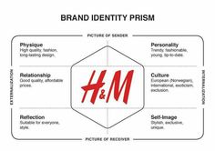 Detail Contoh Brand Identity Nomer 36