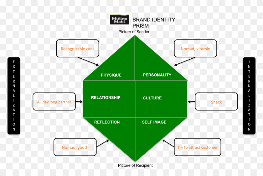 Detail Contoh Brand Identity Nomer 37