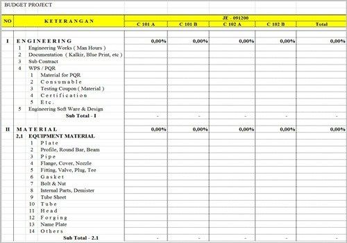 Detail Contoh Budgeting Perusahaan Excel Nomer 13