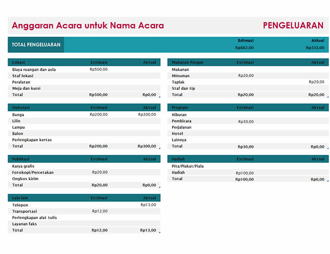 Detail Contoh Budgeting Perusahaan Excel Nomer 16