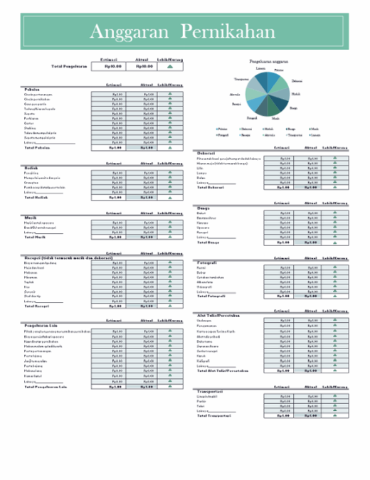 Detail Contoh Budgeting Perusahaan Excel Nomer 21