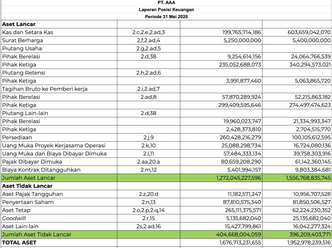 Detail Contoh Budgeting Perusahaan Excel Nomer 22