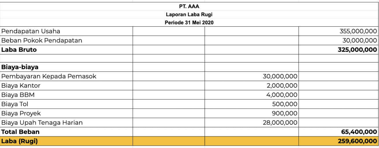 Detail Contoh Budgeting Perusahaan Excel Nomer 33