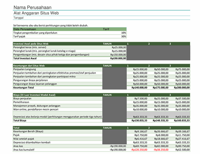 Detail Contoh Budgeting Perusahaan Excel Nomer 5