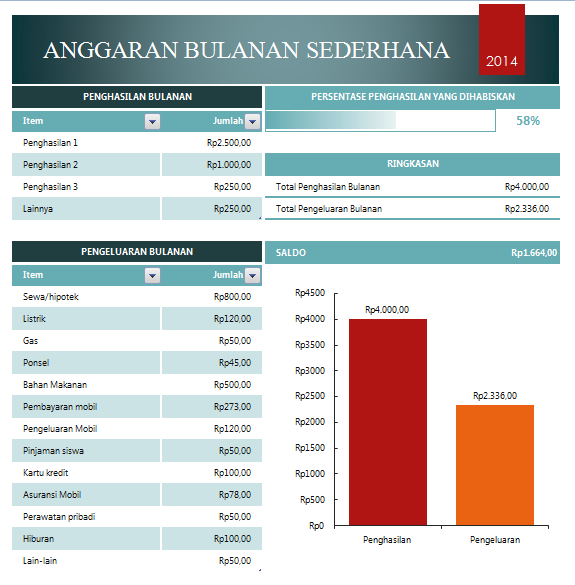 Detail Contoh Budgeting Perusahaan Excel Nomer 6