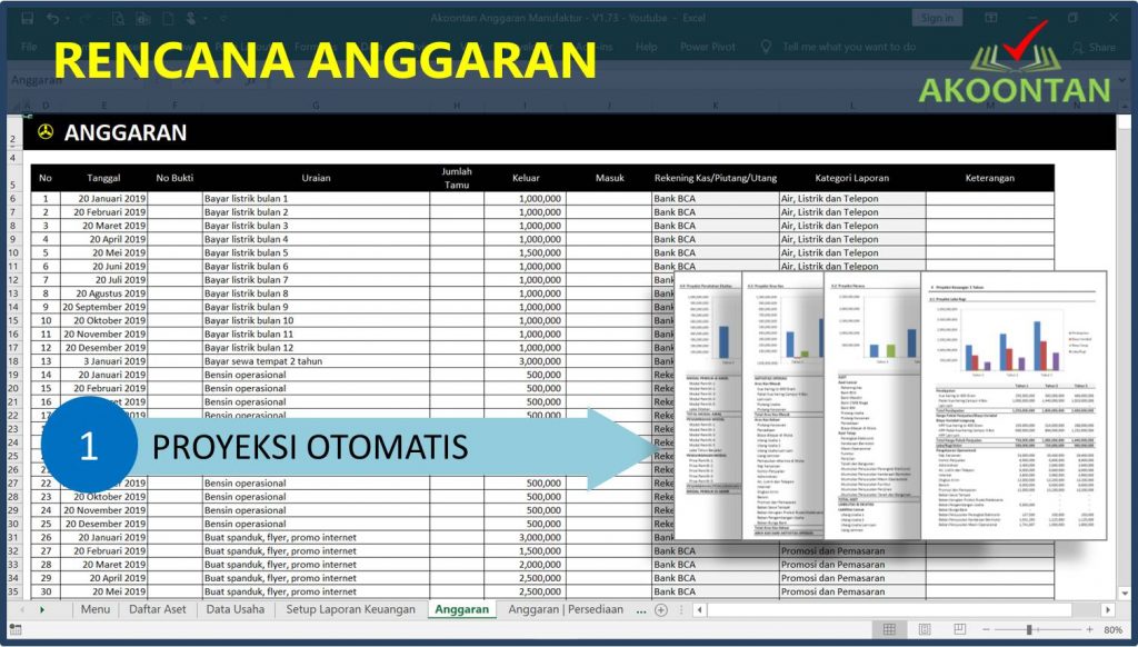 Detail Contoh Budgeting Perusahaan Excel Nomer 7