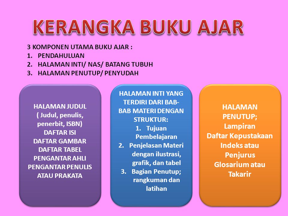 Detail Contoh Buku Ajar Nomer 23