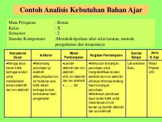 Detail Contoh Buku Ajar Nomer 29