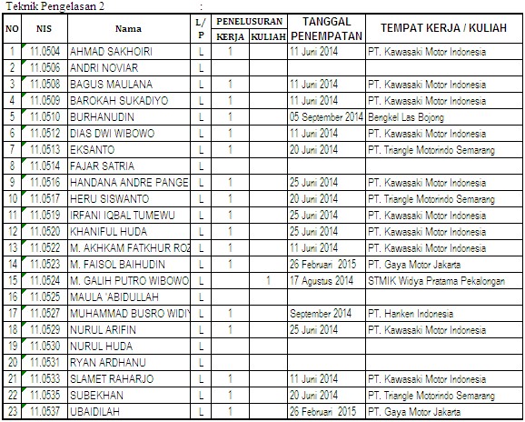 Detail Contoh Buku Alumni Nomer 23