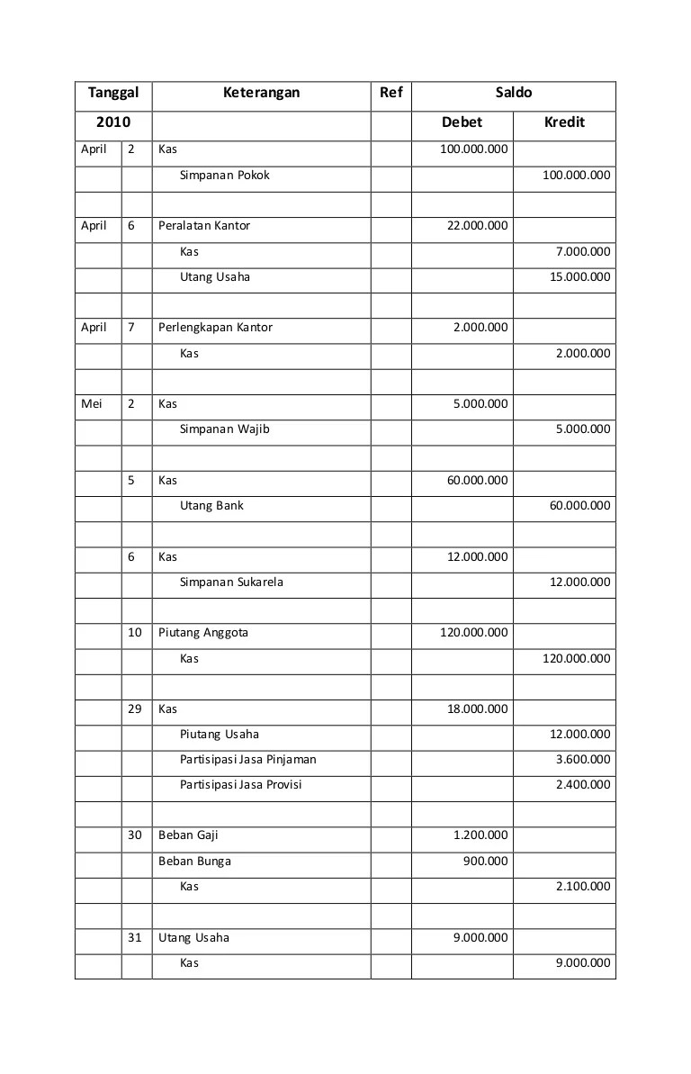 Detail Contoh Buku Angsuran Simpan Pinjam Nomer 31