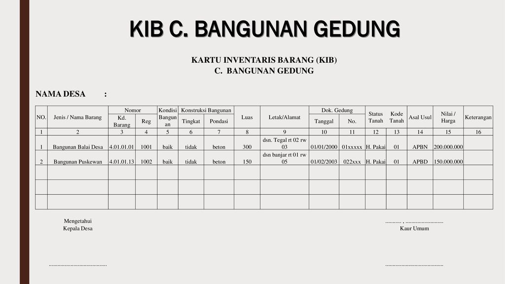 Detail Contoh Buku Aset Desa Nomer 18