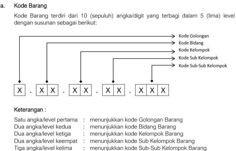 Detail Contoh Buku Aset Desa Nomer 30