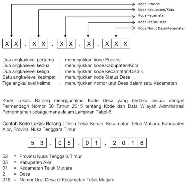 Detail Contoh Buku Aset Desa Nomer 43