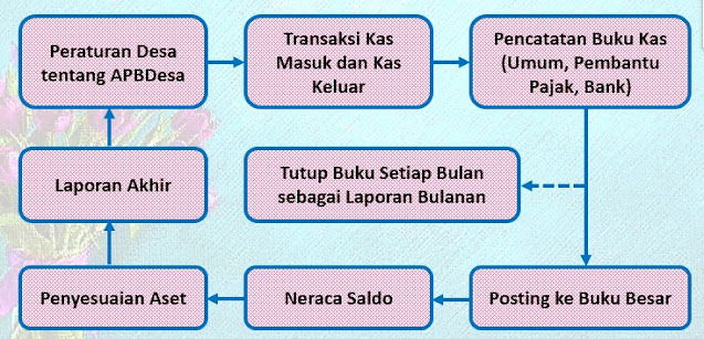 Detail Contoh Buku Bank Desa Nomer 45