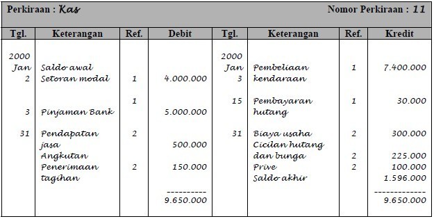 Contoh Buku Besar 2 Kolom - KibrisPDR