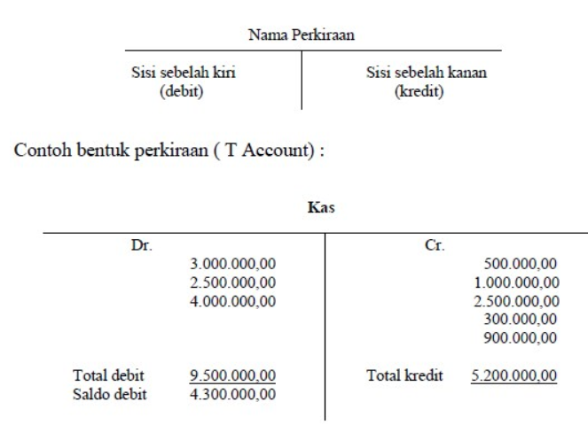 Detail Contoh Buku Besar 3 Kolom Nomer 41