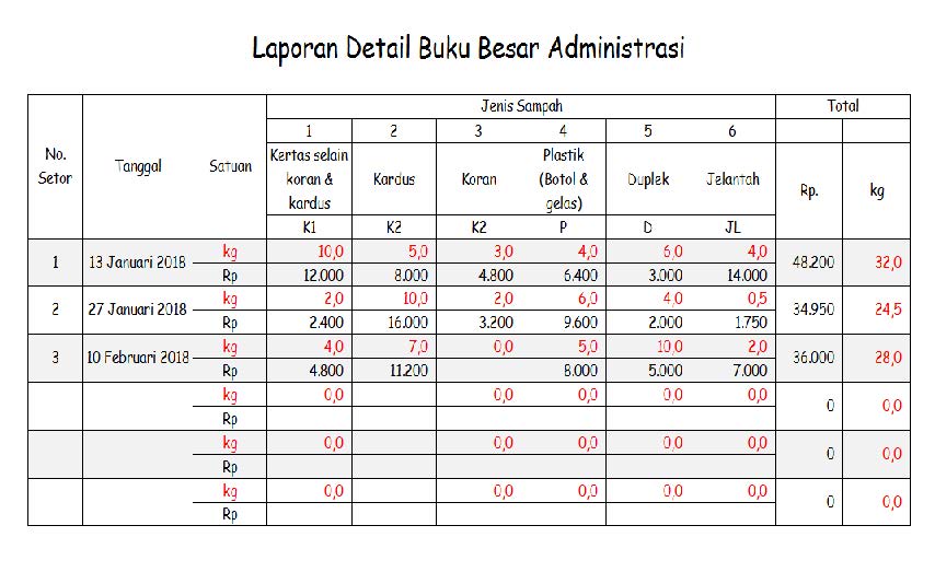 Detail Contoh Buku Besar Bank Sampah Nomer 10