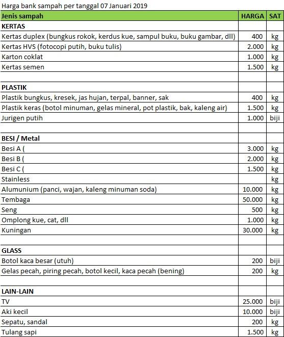 Detail Contoh Buku Besar Bank Sampah Nomer 15