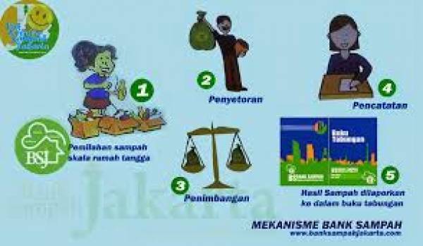 Detail Contoh Buku Besar Bank Sampah Nomer 22