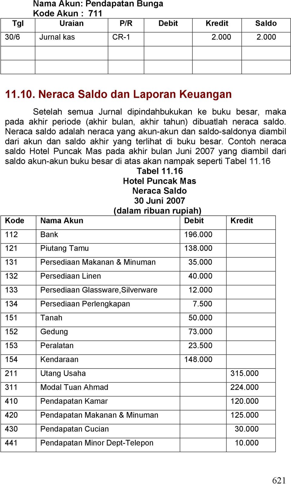 Detail Contoh Buku Besar Bank Sampah Nomer 34