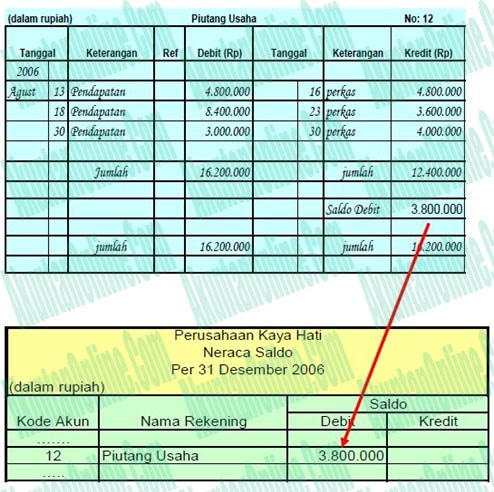 Detail Contoh Buku Besar Bentuk Skontro Nomer 25