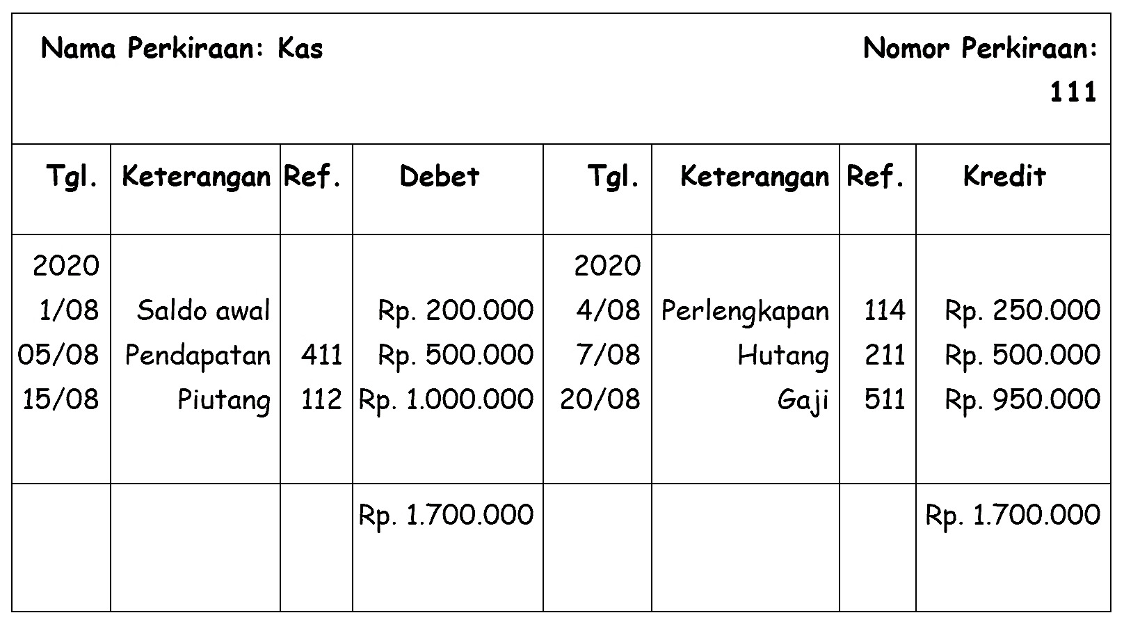 Detail Contoh Buku Besar Bentuk Skontro Nomer 5