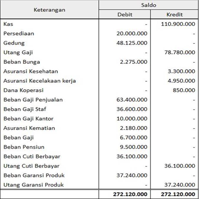 Detail Contoh Buku Besar Dan Neraca Saldo Nomer 33