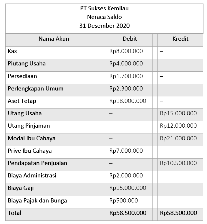 Detail Contoh Buku Besar Dan Neraca Saldo Nomer 34