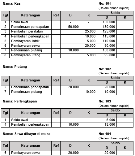 Detail Contoh Buku Besar Dan Neraca Saldo Nomer 49