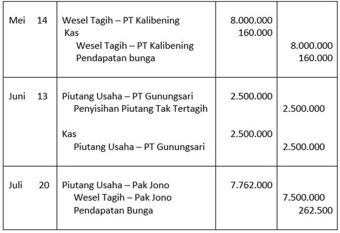 Detail Contoh Buku Besar Dan Neraca Saldo Nomer 51