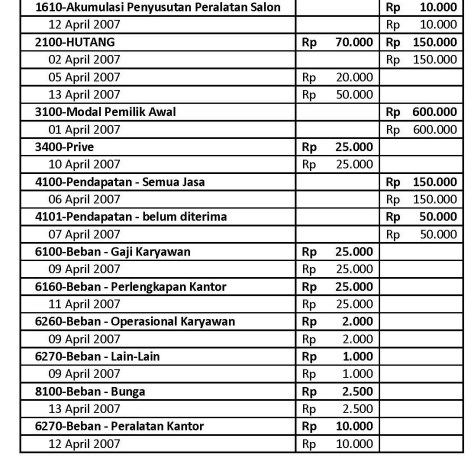 Detail Contoh Buku Besar Dan Neraca Saldo Nomer 5